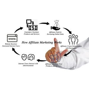 How to start Affiliate marketing in South Africa